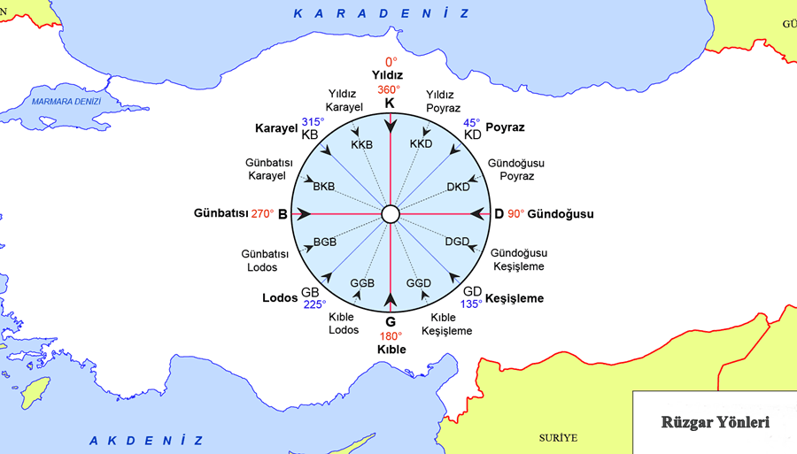 Rüzgâr Yönleri ve Beaufort Skalası — yazı içi görsel