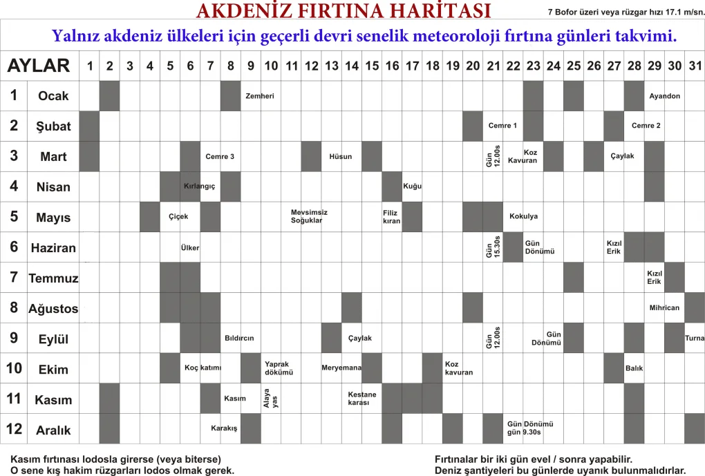 Fırtına Takvimi